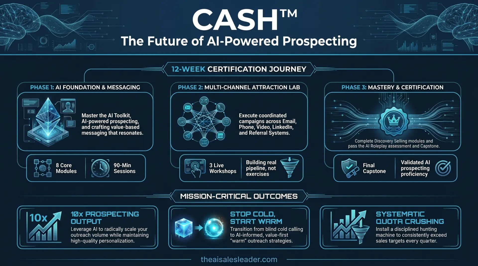 AI sales hunter certification program infographic